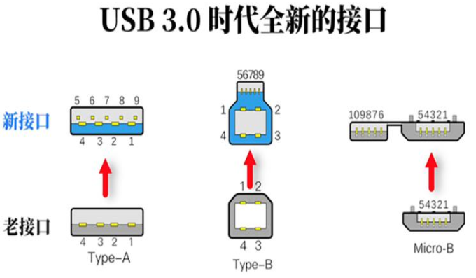 宿迁usb3.0时代