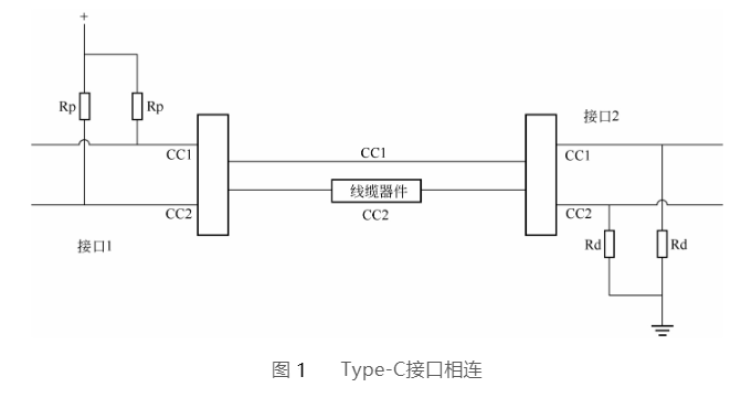 宿迁type-c接口相连